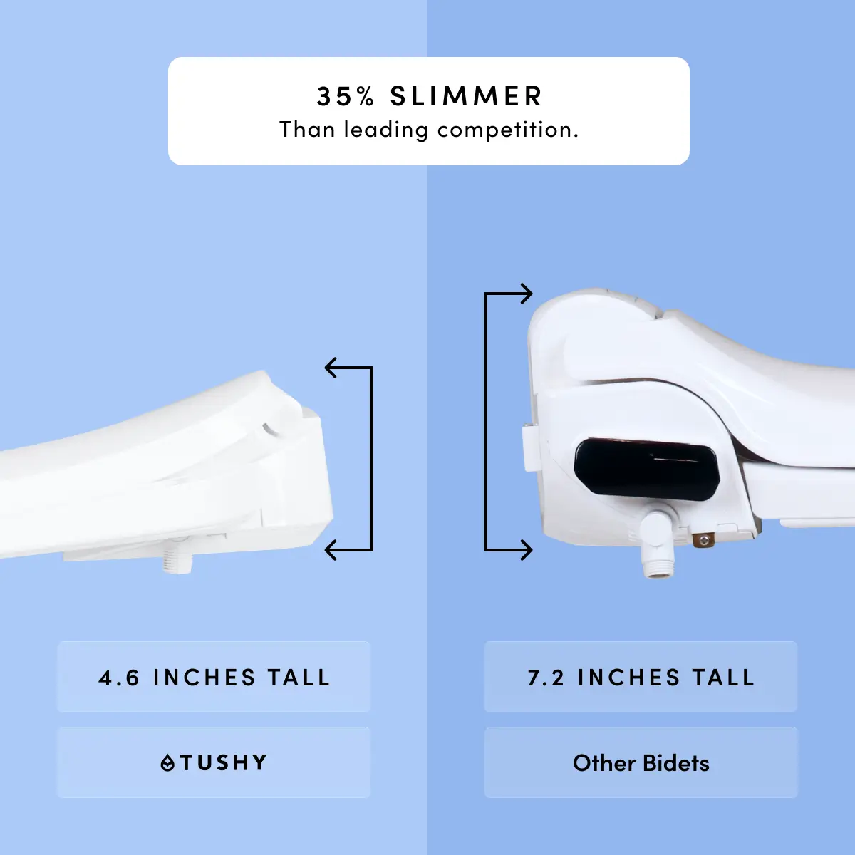 TUSHY Cloud Heated Bidet Toilet Seat - Image 8