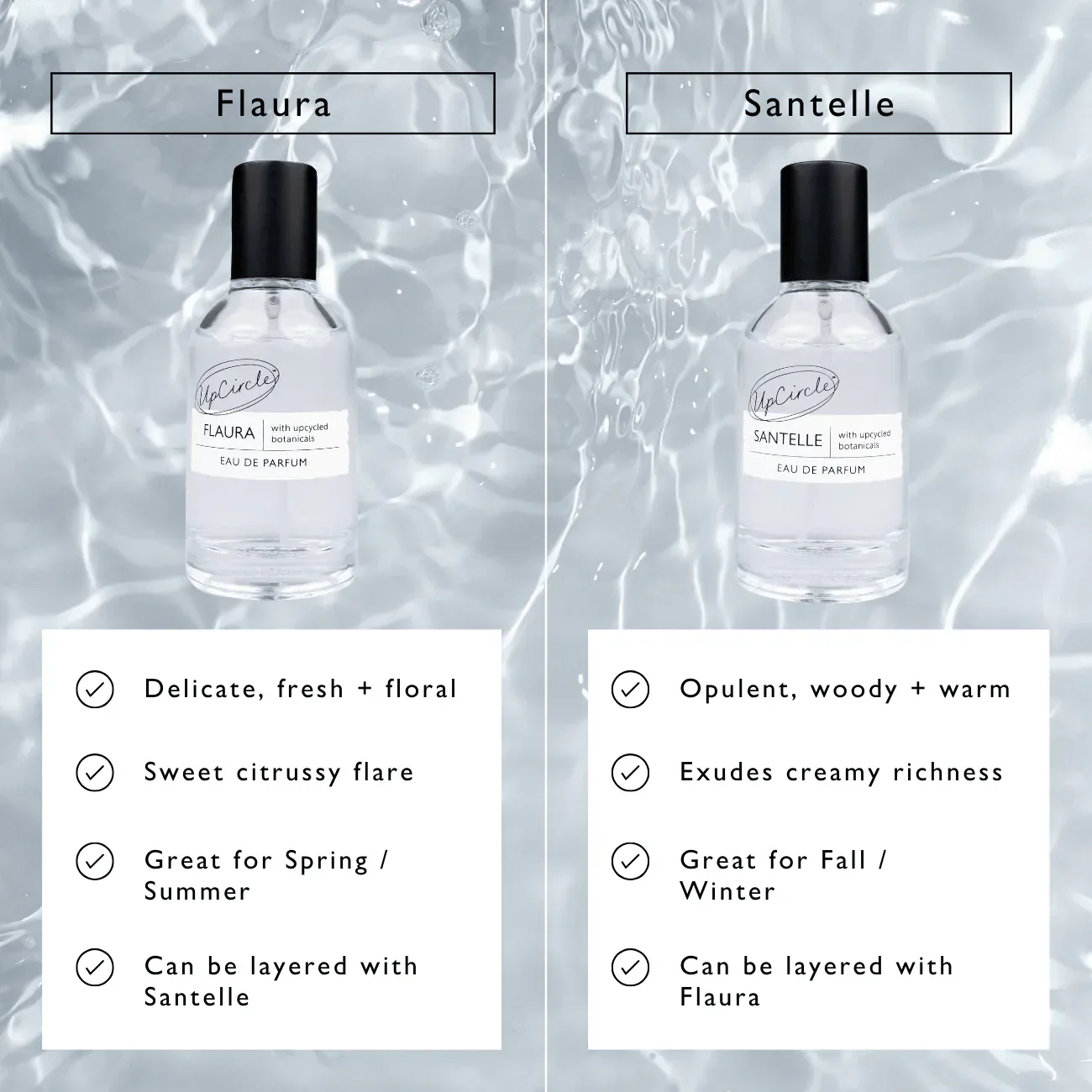 Eau De Parfum Set - Flaura + Santelle - Image 11