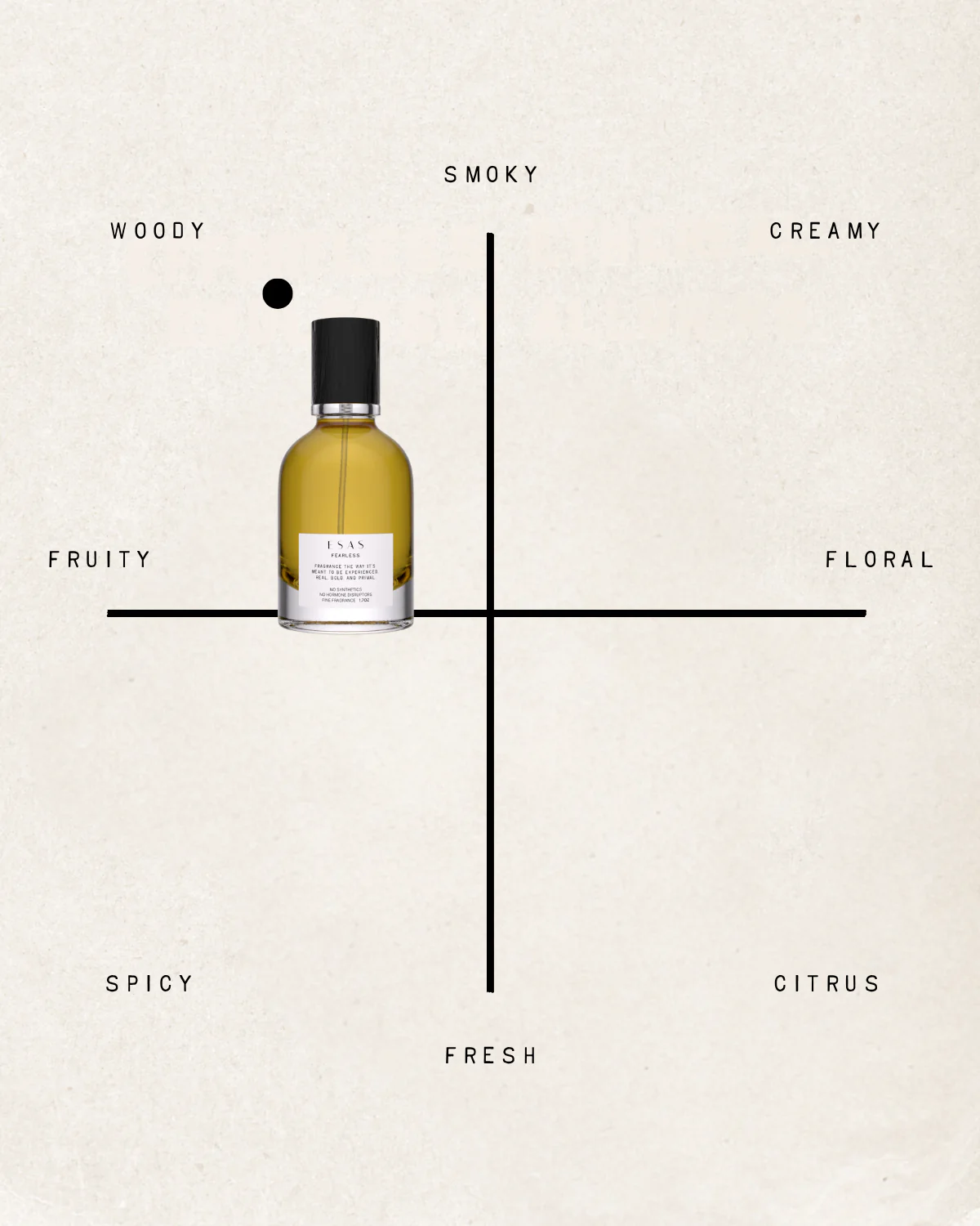 NEW & OPTIMIZED || Fearless Fragrance - Image 9