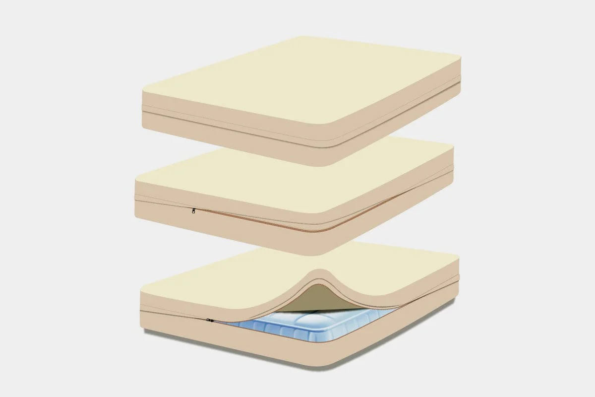 Organic Cotton Zippered Waterproof Mattress Encasement - Image 10