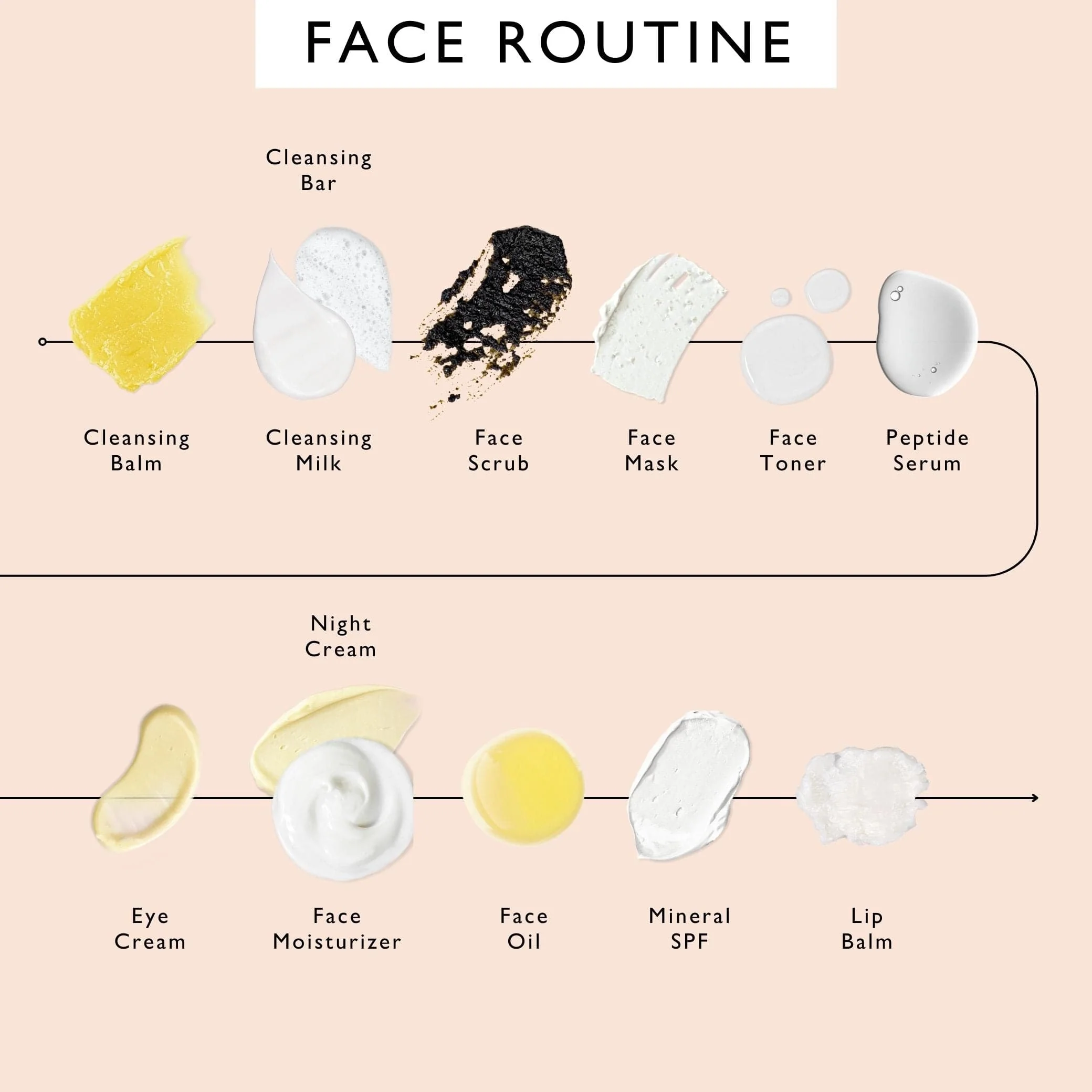 Organic Muslin Face Cloths - Image 3