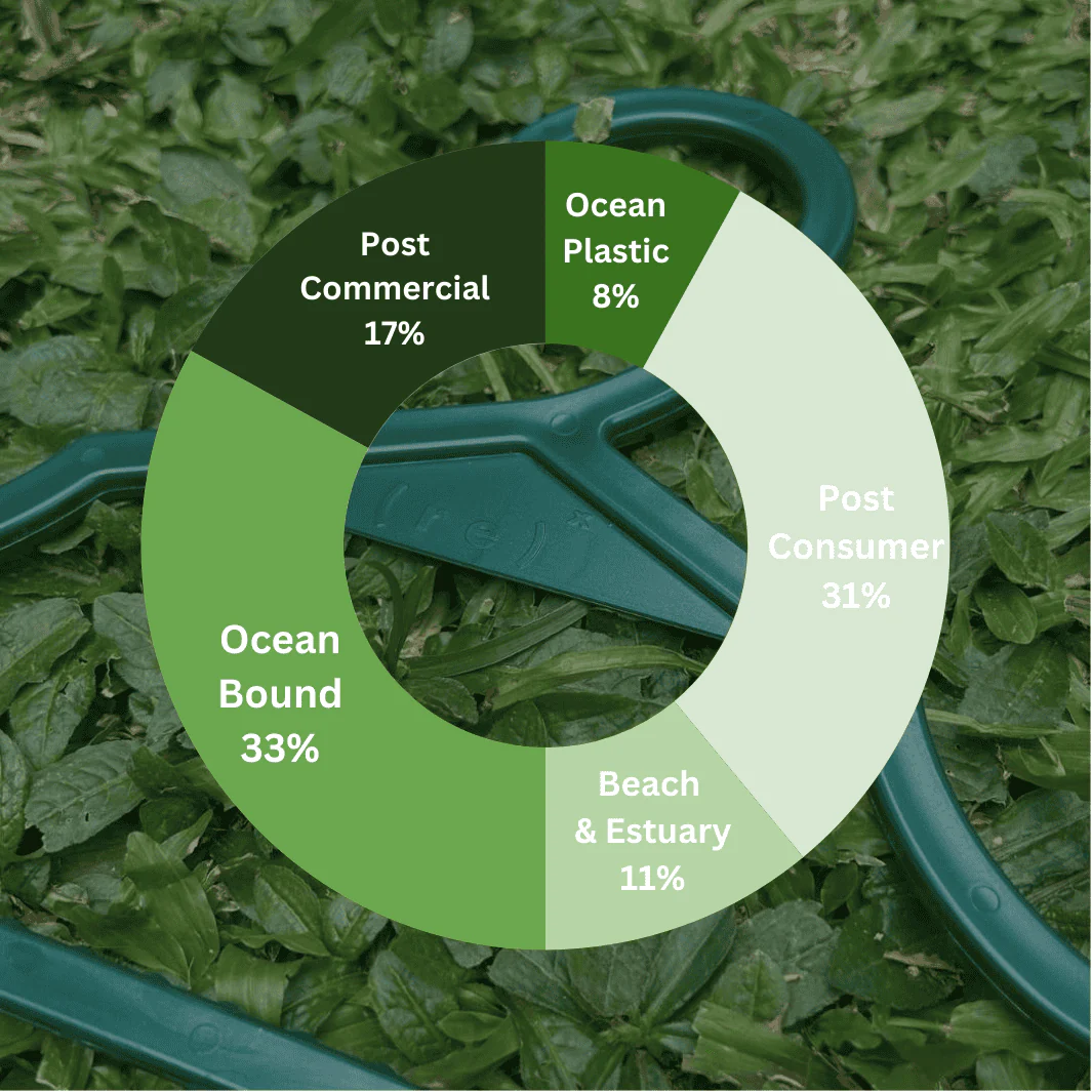 ( r e ) ˣ Adult Hanger - Green - Image 4