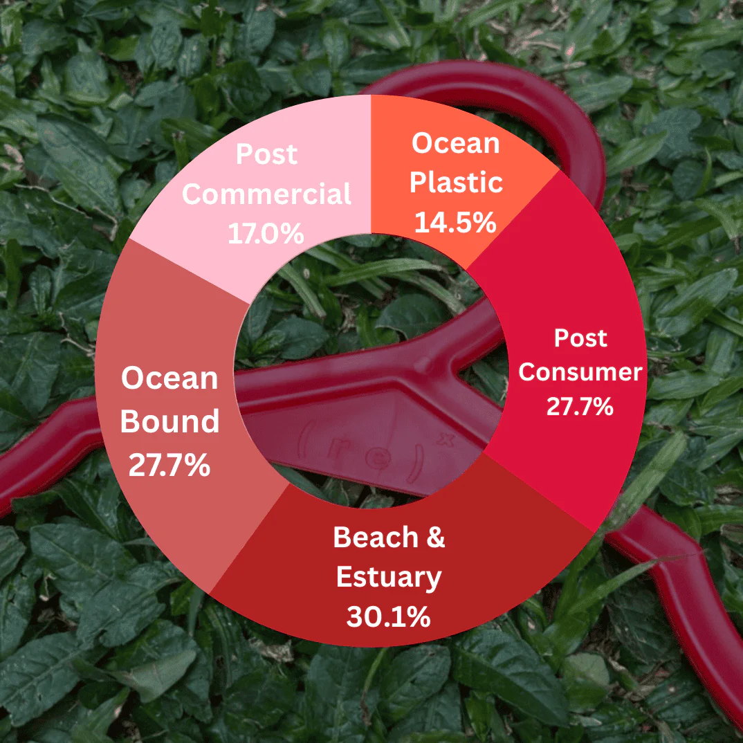 ( r e ) ˣ Adult Hanger - Red - Image 4