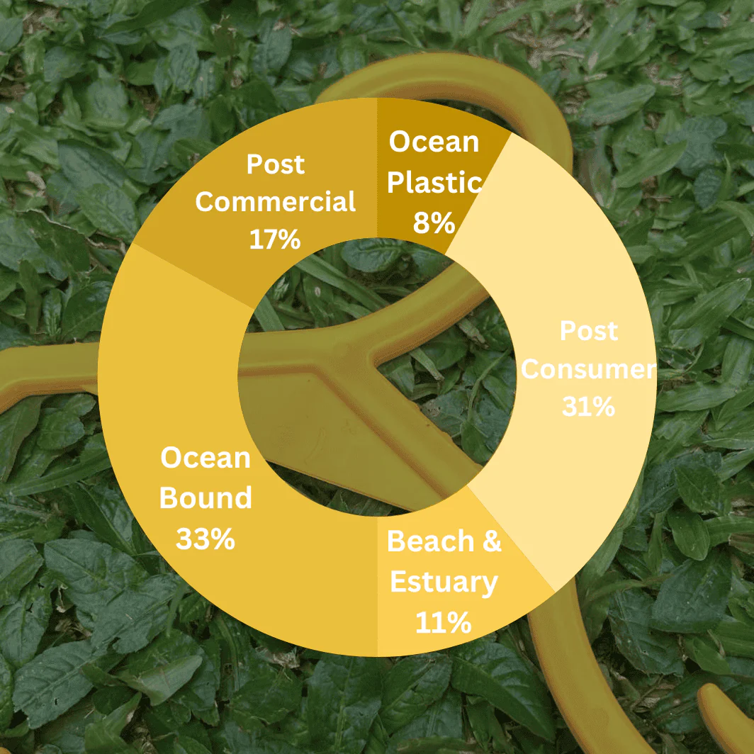 ( r e ) ˣ Adult Hanger - Yellow - Image 4