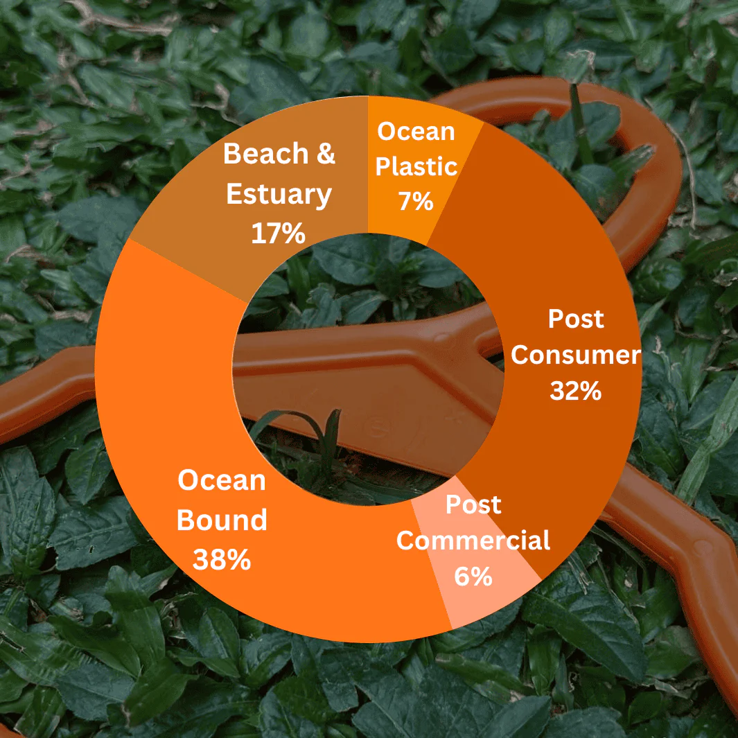 ( r e ) ˣ Kids Hanger - Orange - Image 4