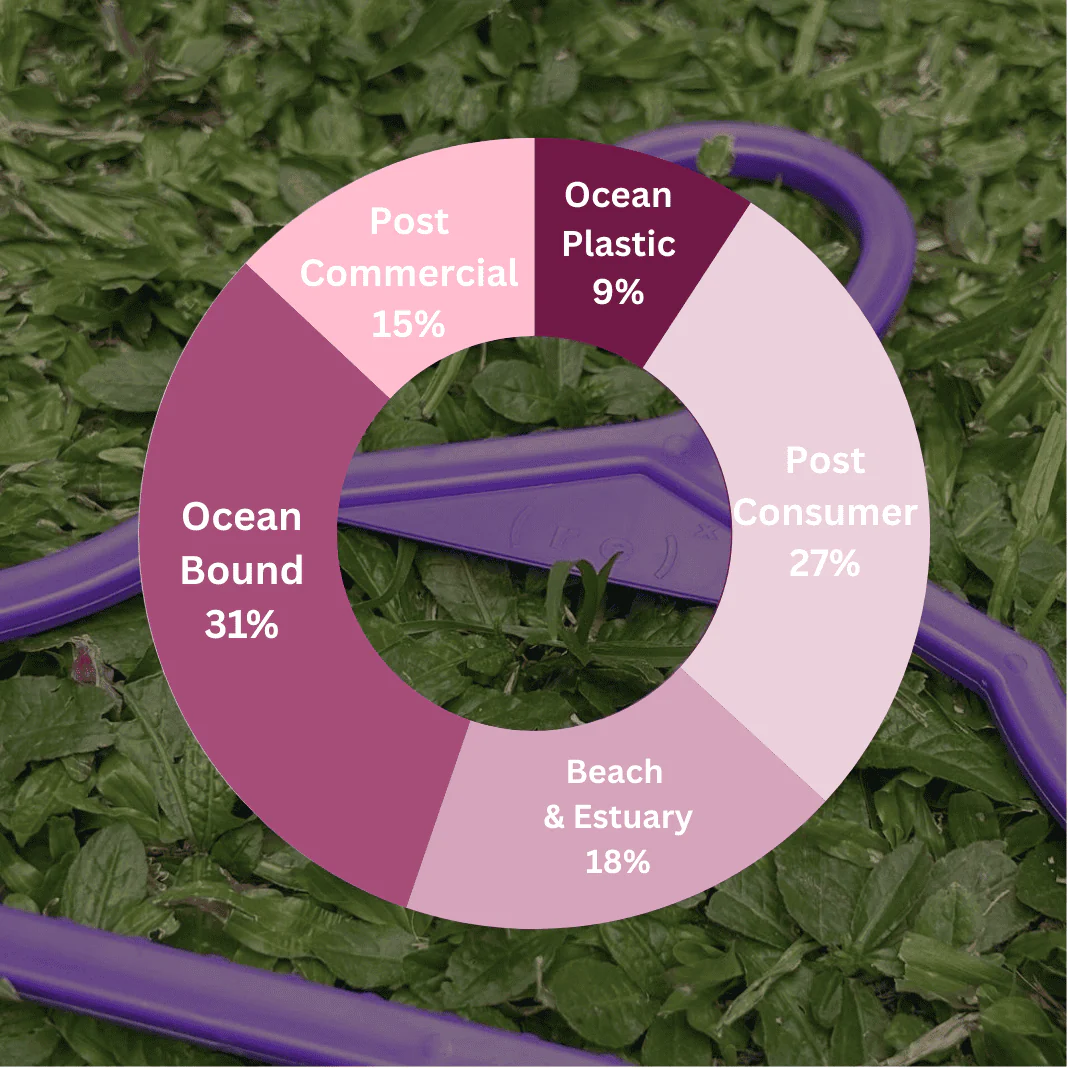 ( r e ) ˣ Kids Hanger - Purple - Image 4