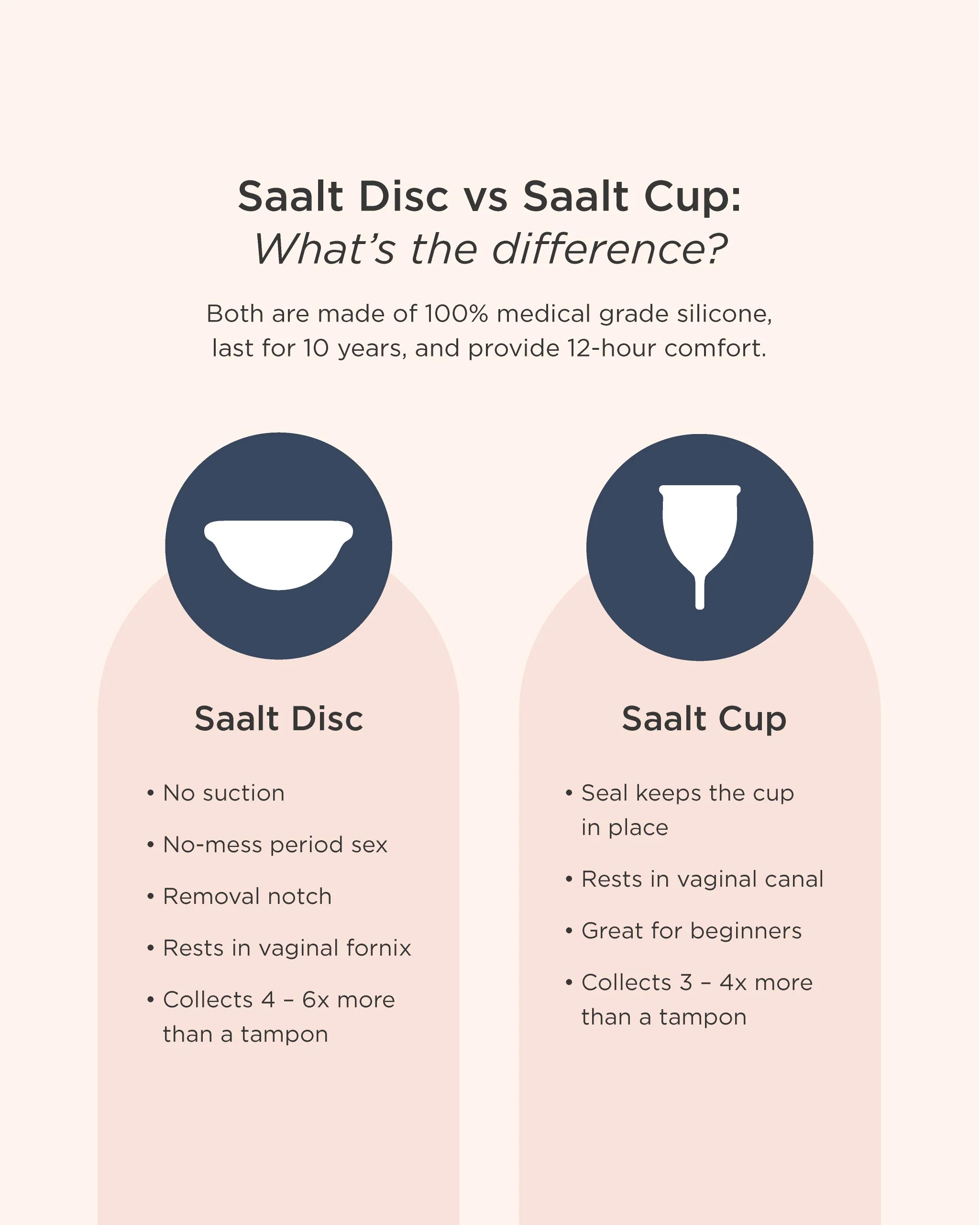 Saalt Menstrual Disc - Image 12