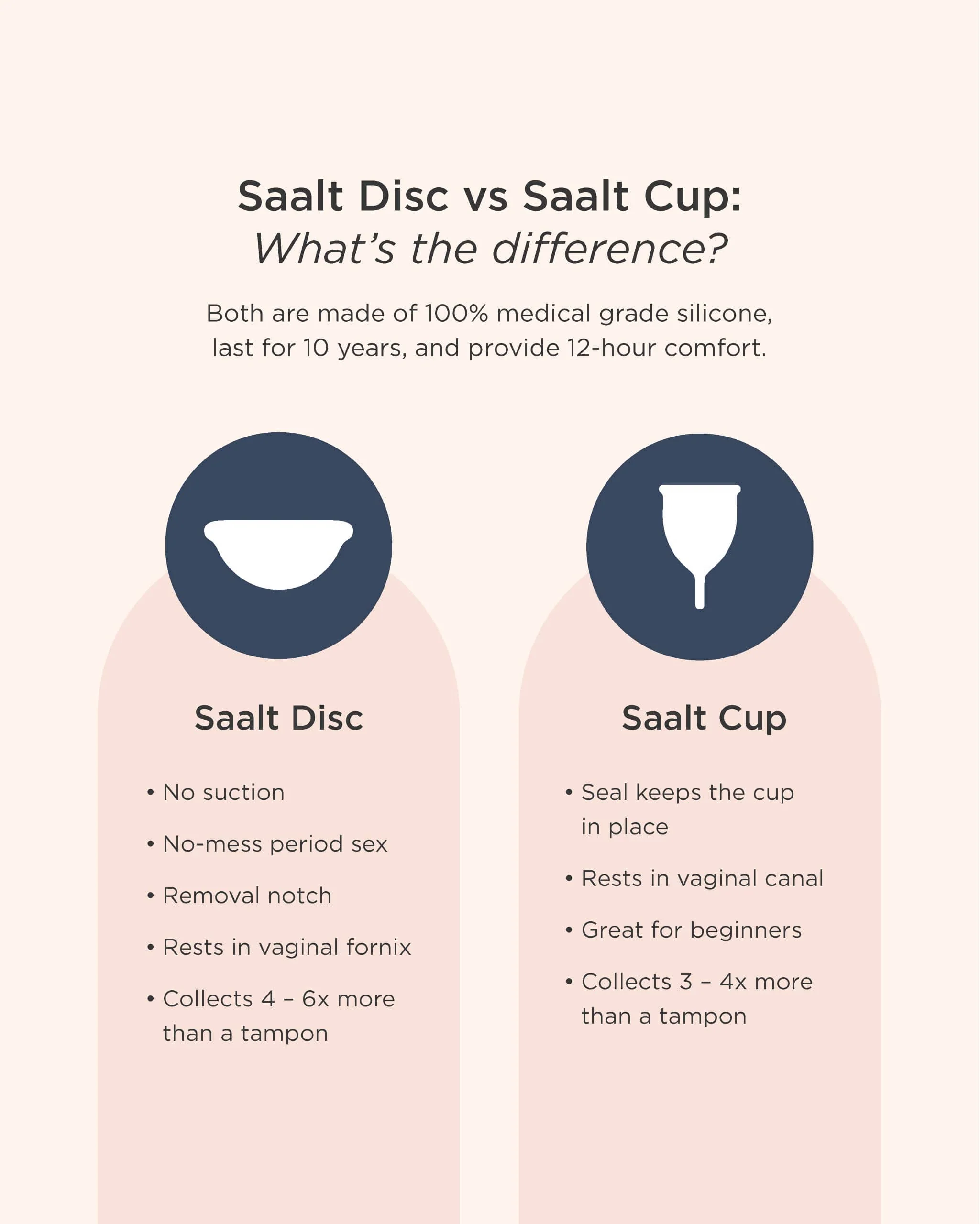 Saalt Menstrual Disc - Image 6