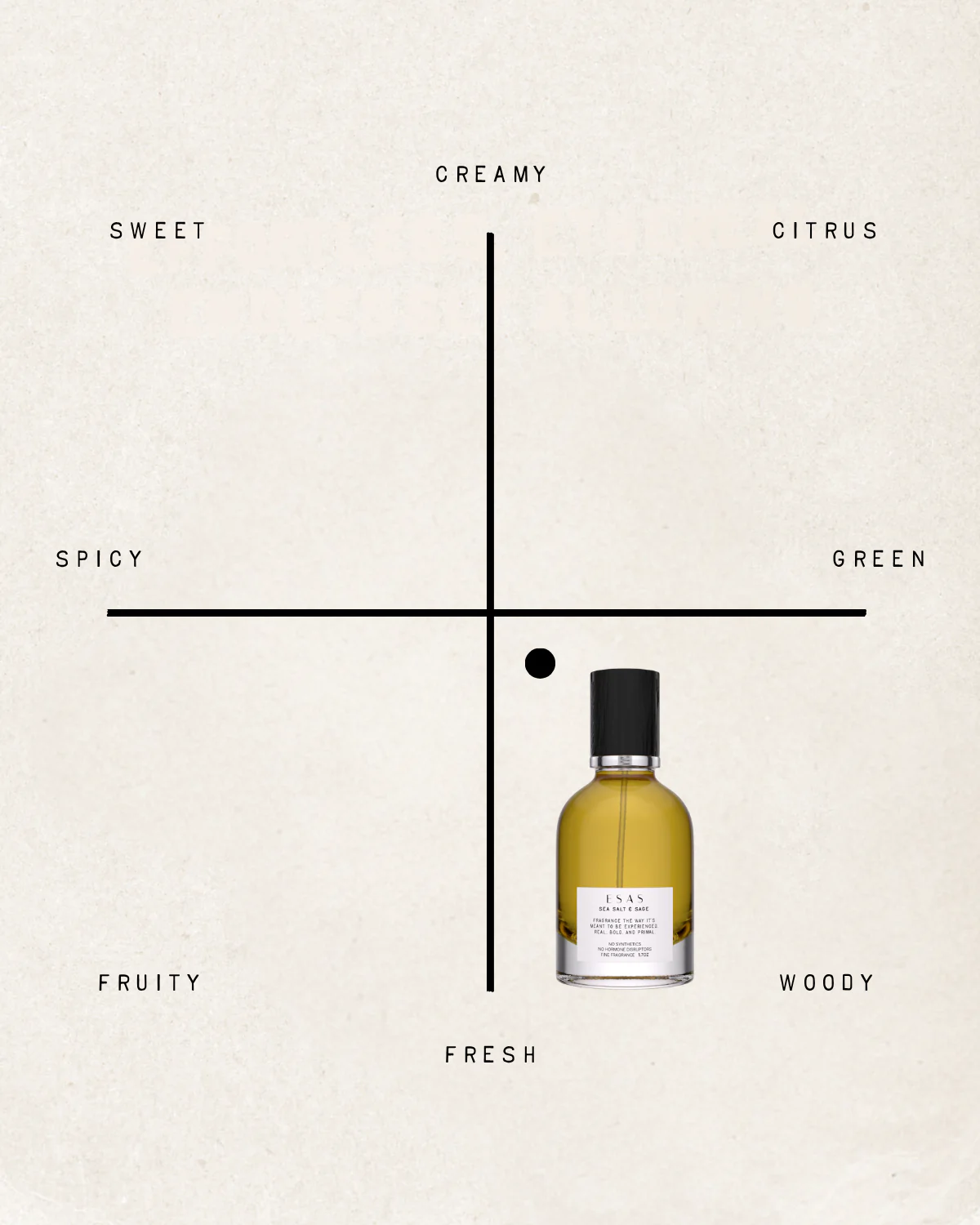 Sea Salt & Sage Fragrance - Image 8