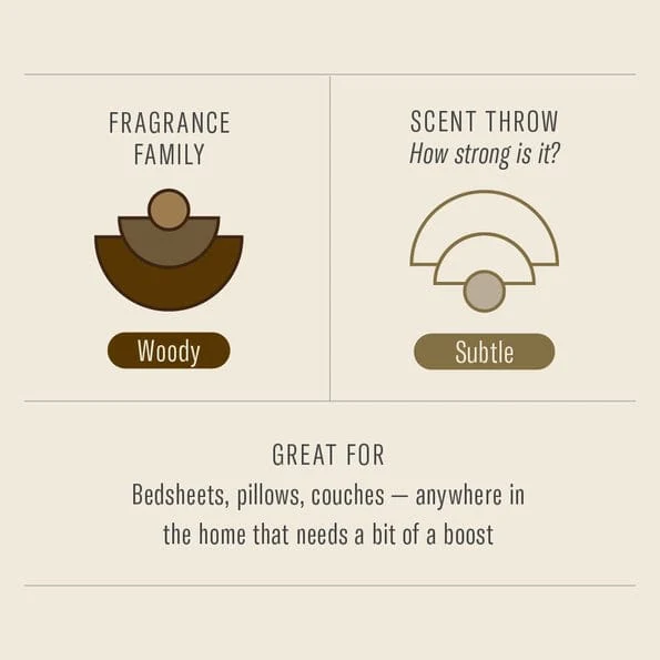 Teakwood Room & Linen Spray - Image 3
